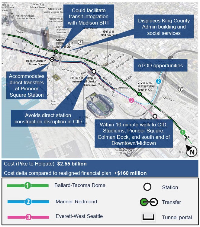 West Seattle And Ballard Link Extension Projects